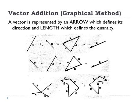 graphical method of vector addition|3.2 Vector Addition and Subtraction: Graphical Methods.
